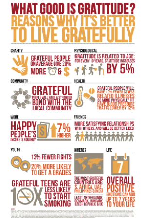 what good is gratitude